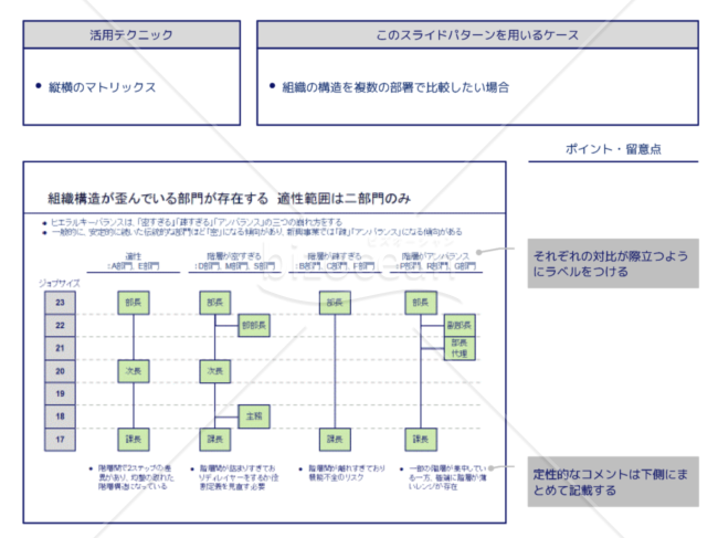 外資系コンサルのスライド作成術【軸に共有の目盛を導入して比較を容易にする】