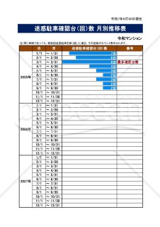 迷惑駐車車両登録＆検索システム