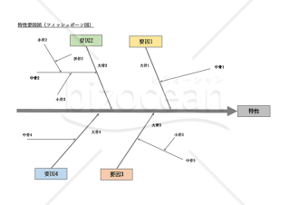 特性要因図（フィッシュボーン図）・Excel