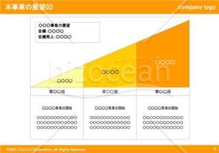 本事業の展望02（Orange）