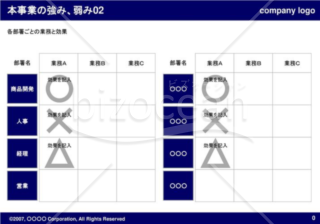 本事業の強み、弱み02（Navy）