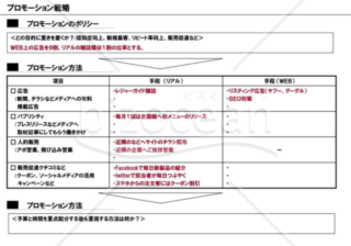 事業計画書１２／１６【プロモーション戦略】※飲食業の例