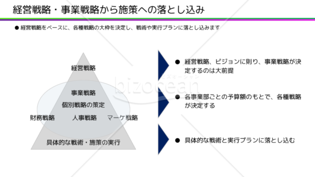 経営戦略・事業戦略から施策への落とし込み｜bizocean（ビズオーシャン）