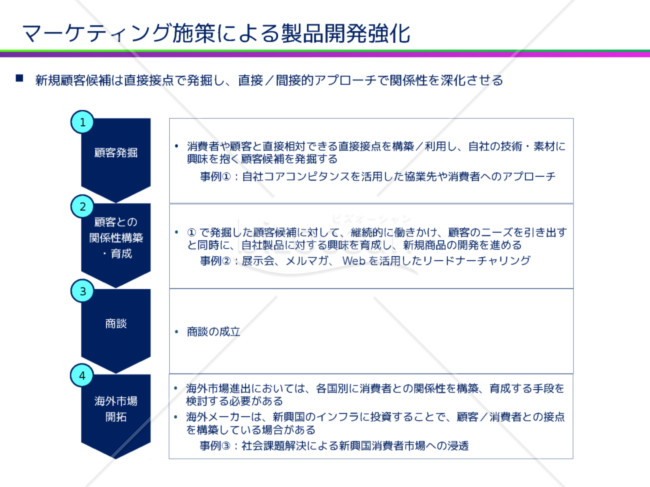 顧客育成プロセス｜bizocean（ビズオーシャン）