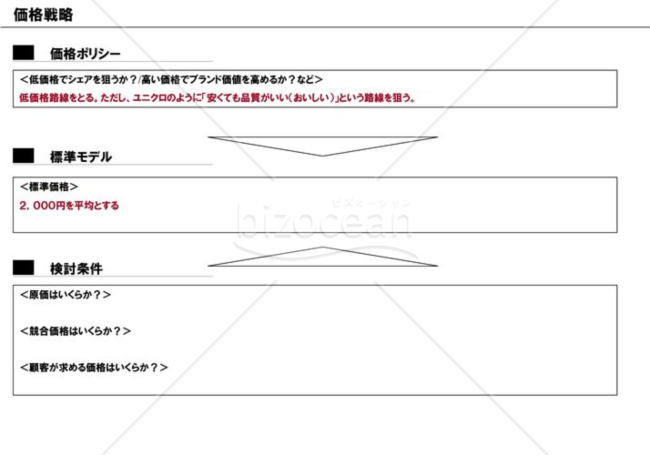 事業計画書１０／１６【価格戦略】※飲食業の例