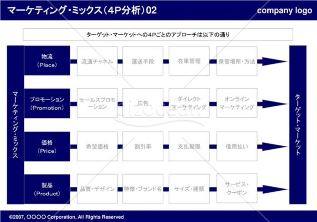 マーケティング・ミックス（４P分析）02（Navy）