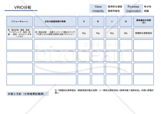 VRIO分析表【ブロック・ブルー】自社の経営資源の評価や市場での競争優位性を評価