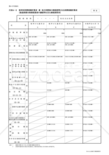 付表4－2 税率別消費税額計算表兼地方消費税の課税標準となる消費税額計算表〔経過措置対象課税資産の譲渡等を含む課税期間用〕