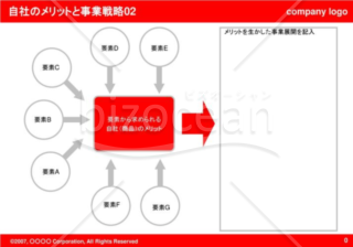 自社のメリットと事業戦略02（Red）