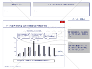 外資系コンサルのスライド作成術【散布図を用いてダイナミックな変化を表現する】