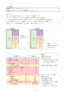 会計を経営に活かすための決算書ドリル(小売業)