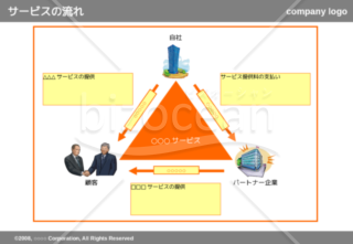 サービスの流れ