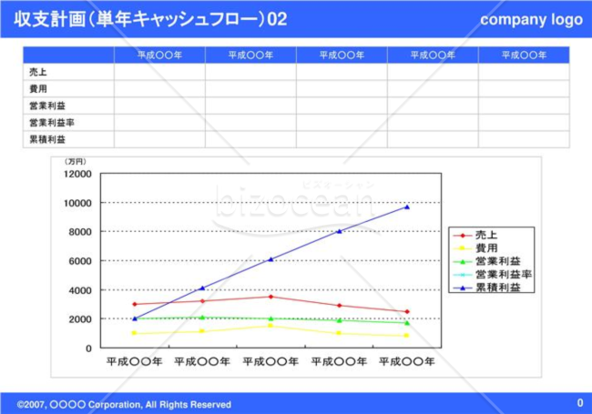 収支計画（単年キャッシュフロー）02（Blue）