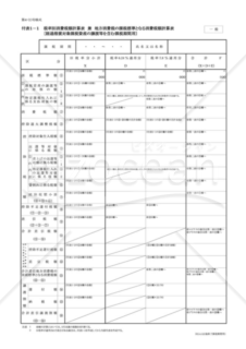 付表1－1 税率別消費税額計算表兼地方消費税の課税標準となる消費税額計算表〔経過措置対象課税資産の譲渡等を含む課税期間用〕