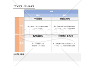 アンゾフ・マトリクス・Excel