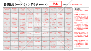 目標管理（目標設定）シート【マンダラチャート】・PowerPoint【見本付き】
