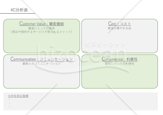 4C分析表【グリーン・グレー】（顧客価値、コストなどの4つの視点から自社を判断するための書式）・PowerPoint