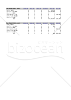 事業計画数値計画