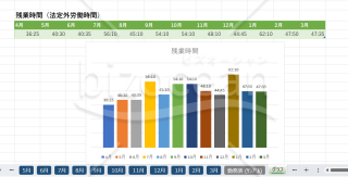 年間Excel勤務表