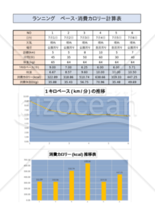 ランニング　ペース・消費カロリー計算表　エクセル　例文、原本あり