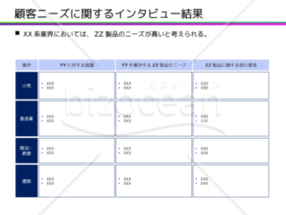 インタビュー結果からのニーズ抽出