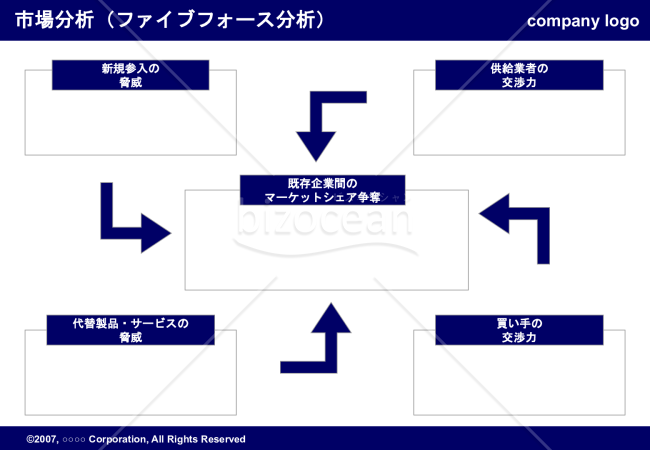 ファイブフォース分析（Navy）