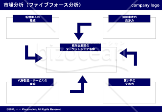 ファイブフォース分析（Navy）