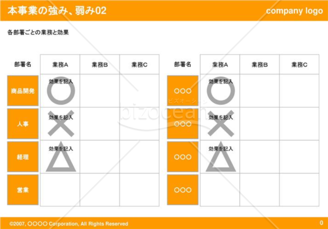 本事業の強み、弱み02（Orange）