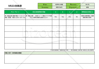 VRIO分析表（自社の経営資源の評価や市場での競争優位性を評価）Excel