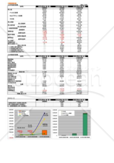 （事業計画_雛形）中期財務計画（PL・BS）サンプル（EC事業） 