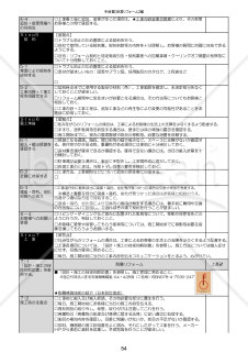 10営業手順書_耐震リフォーム編