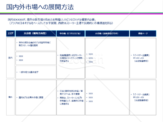 国内外市場への展開方法