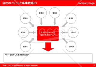 自社のメリットと事業戦略01（Red）