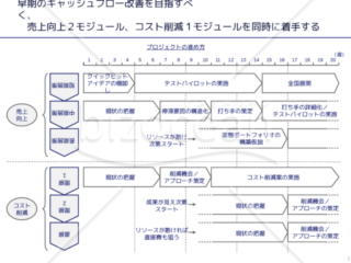 外資系コンサルのスライド作成術【縦横軸でプロセスを使い複数のプロジェクトを同時に示す】