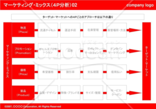 マーケティング・ミックス（４P分析）02（Red）