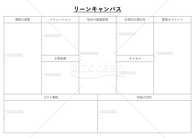 リーンキャンバス・PowerPoint