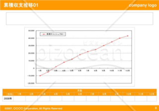 累積収支推移01（Orange）