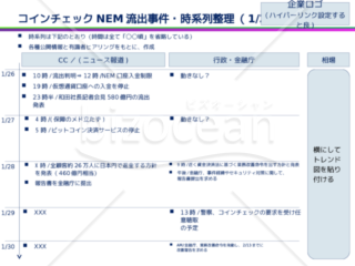 事件 ニュースの時系列整理v1 Bizocean ビズオーシャン 事件 ニュースの時系列整理v1 Bizocean ビズオーシャン