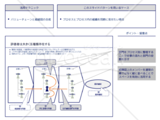 外資系コンサルのスライド作成術【バリューチェーンと組織図を合成する】