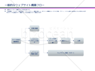 ウェブサイト・ホームページ構築フロー