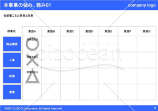 本事業の強み、弱み（Blue）