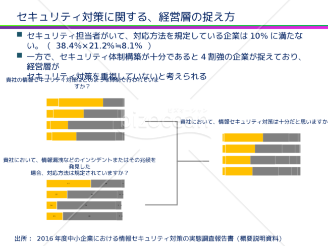 複数条件の割合