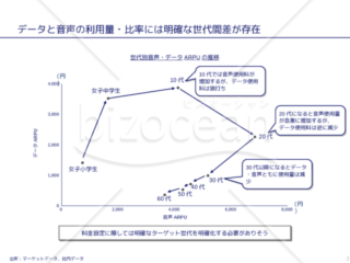 外資系コンサルのスライド作成術【散布図を用いてダイナミックな変化を表現する】