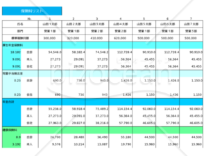従業員（部門費用別）社会保険料リスト