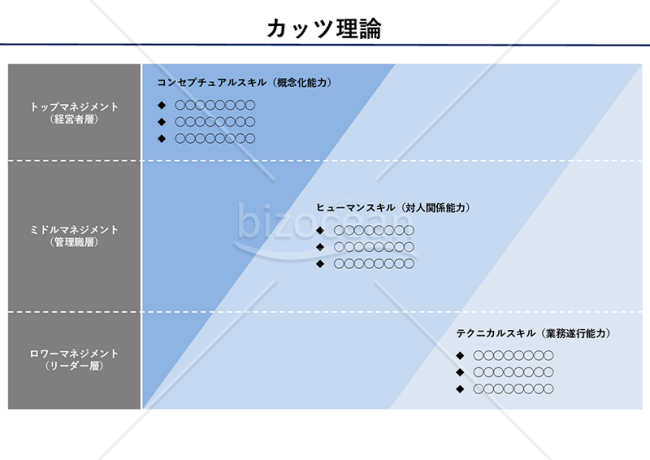 カッツ理論（カッツモデル）・PowerPoint