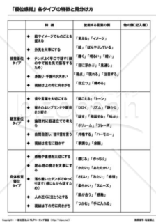 「優位感覚」各タイプの特徴と見分け方