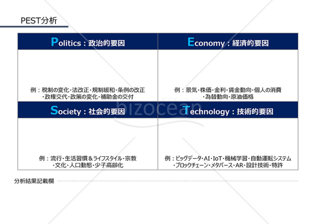 PEST分析表（政治、経済、社会、技術の4つの観点から企業や事業に影響するマクロ環境を分析する書式）
