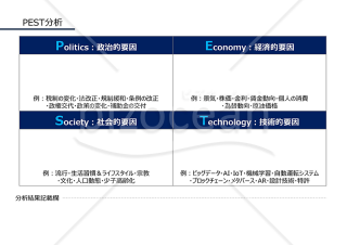PEST分析表（政治、経済、社会、技術の4つの観点から企業や事業に影響するマクロ環境を分析する書式）