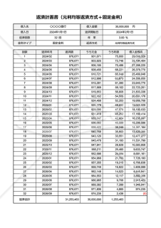 返済計画書（元利均等返済方式＆固定金利版）・Google スプレッドシート