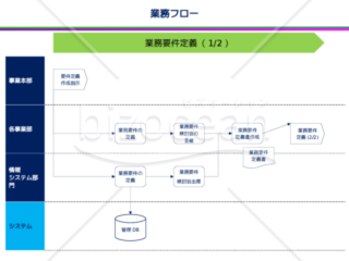 ビジネスフロー（業務要件定義）